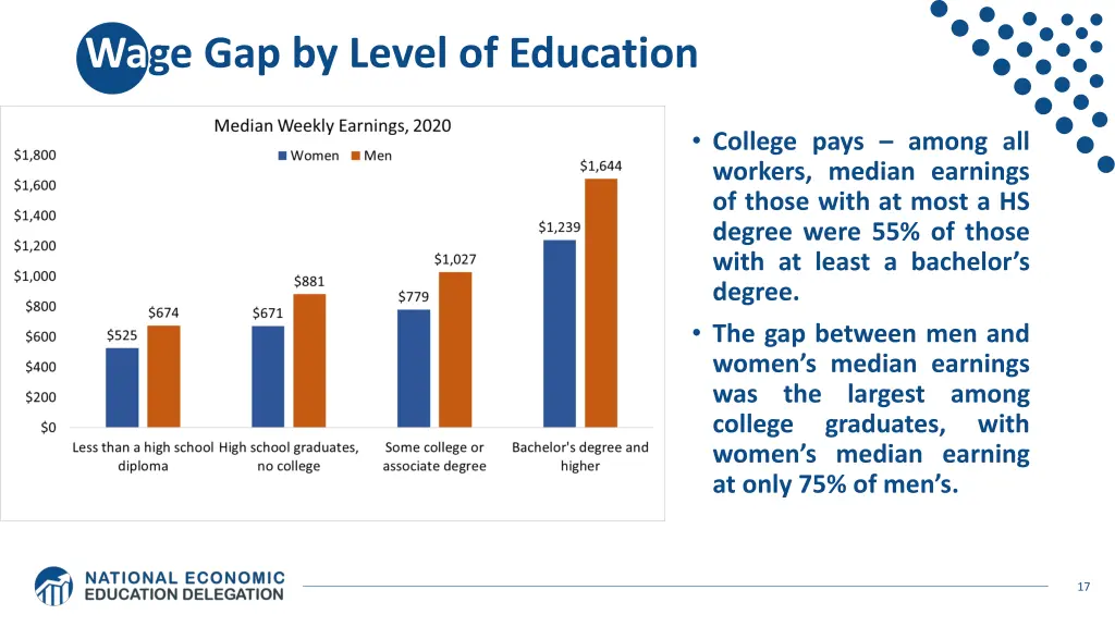 wage gap by level of education