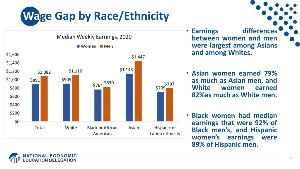 wage gap by race ethnicity