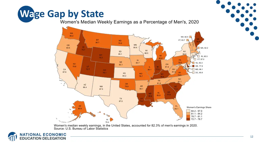 wage gap by state
