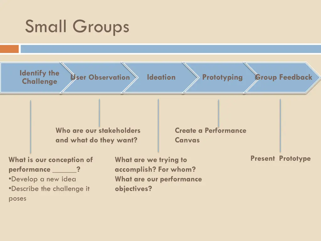 small groups