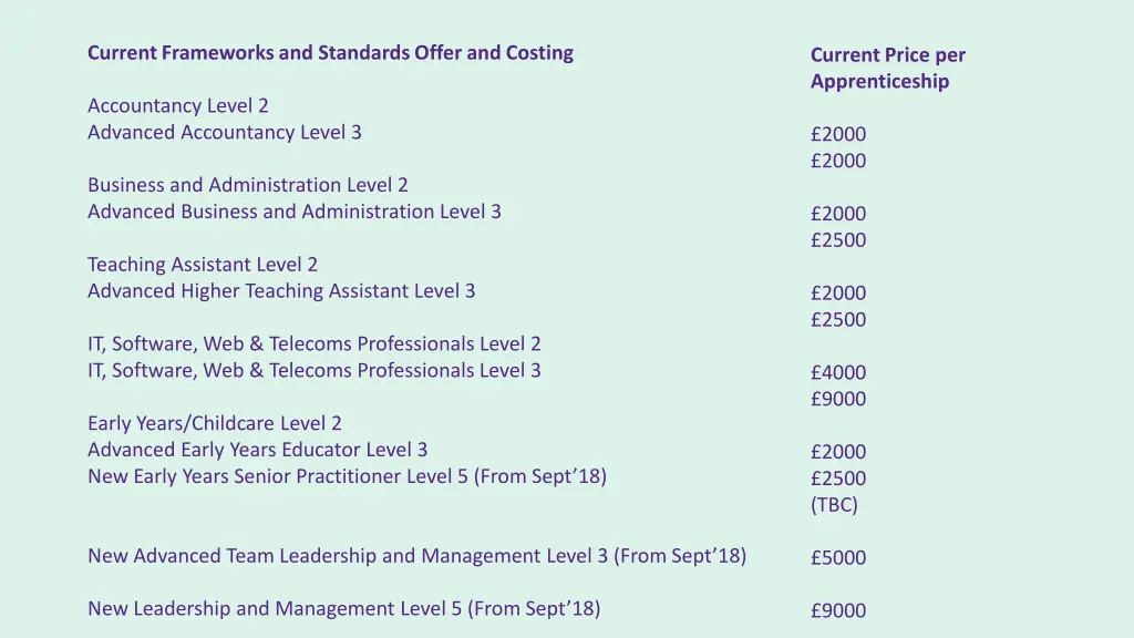 current frameworks and standards offer and costing