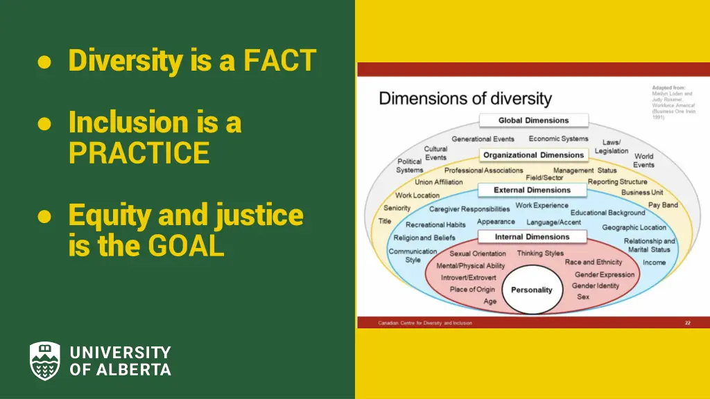 diversity is a fact