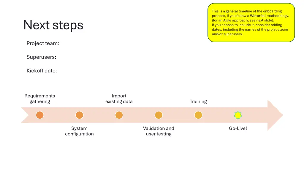 this is a general timeline of the onboarding