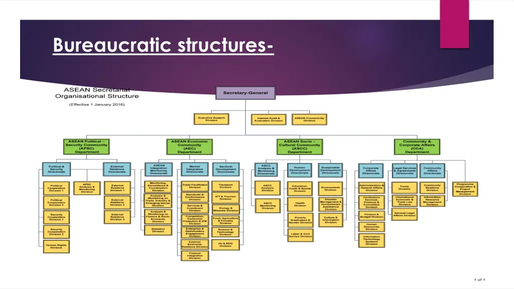 bureaucratic structures