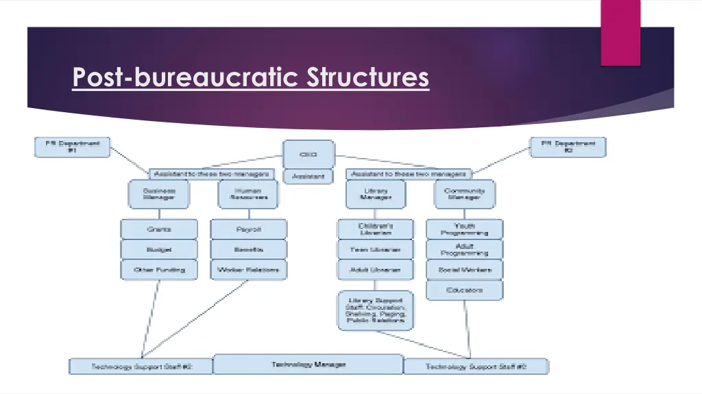 post bureaucratic structures 1