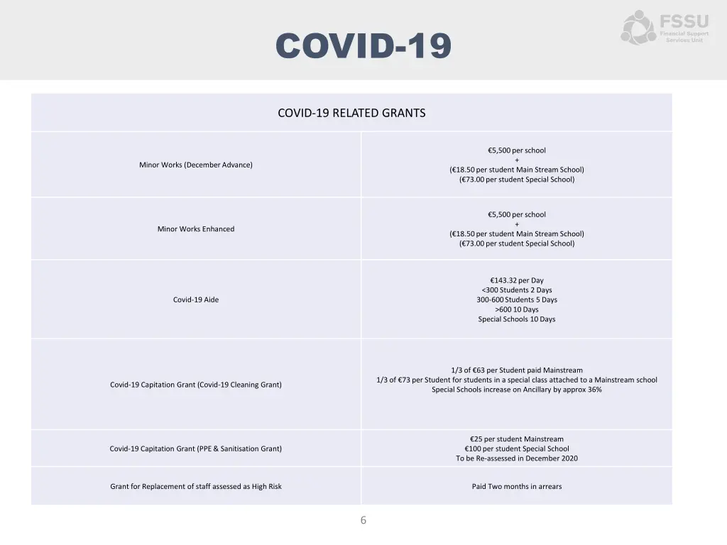 covid 19