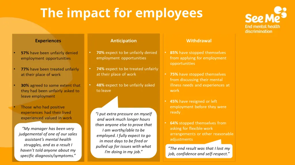 the impact for employees