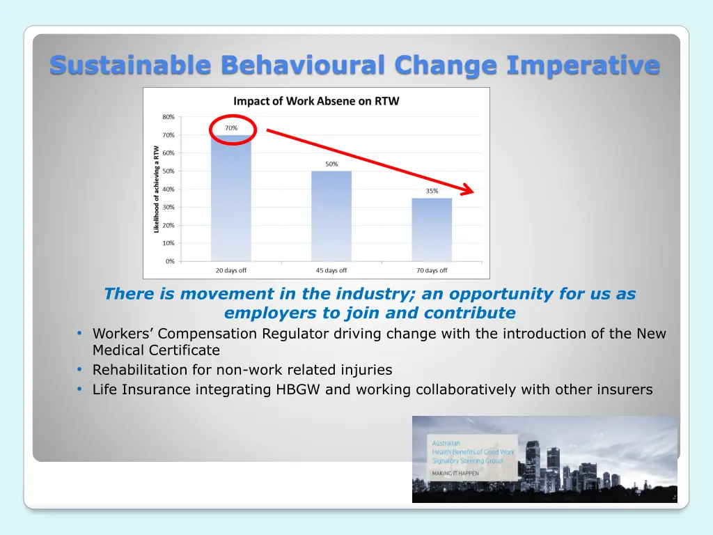 sustainable behavioural change imperative