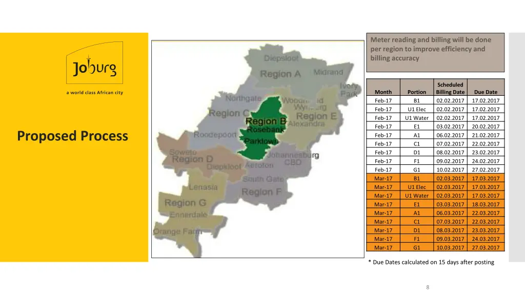 meter reading and billing will be done per region