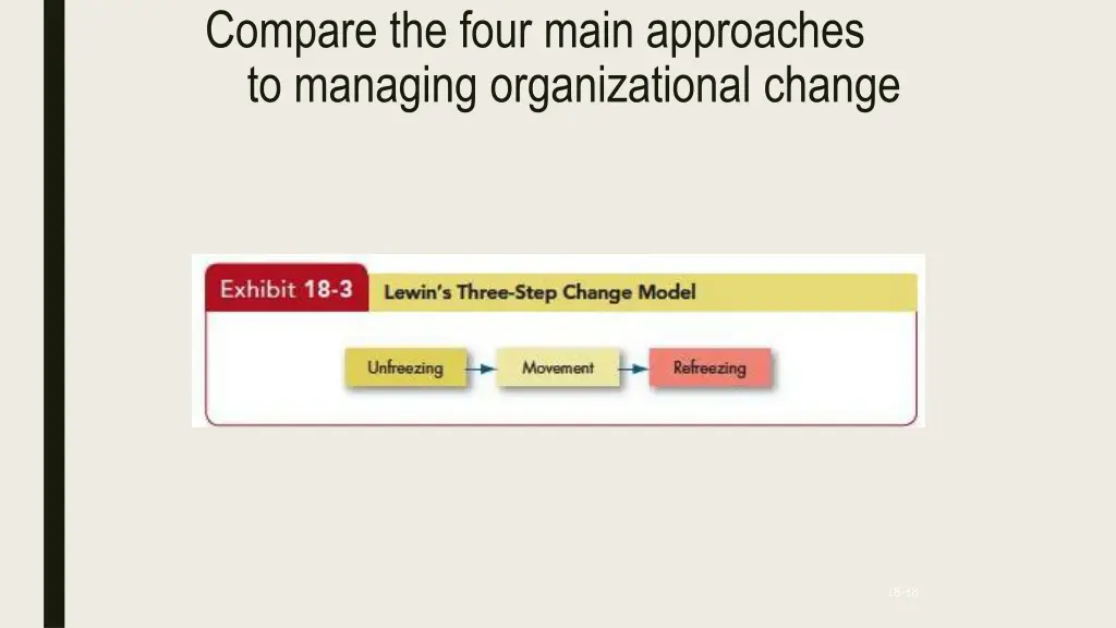 compare the four main approaches to managing 1