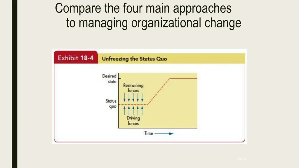 compare the four main approaches to managing 2