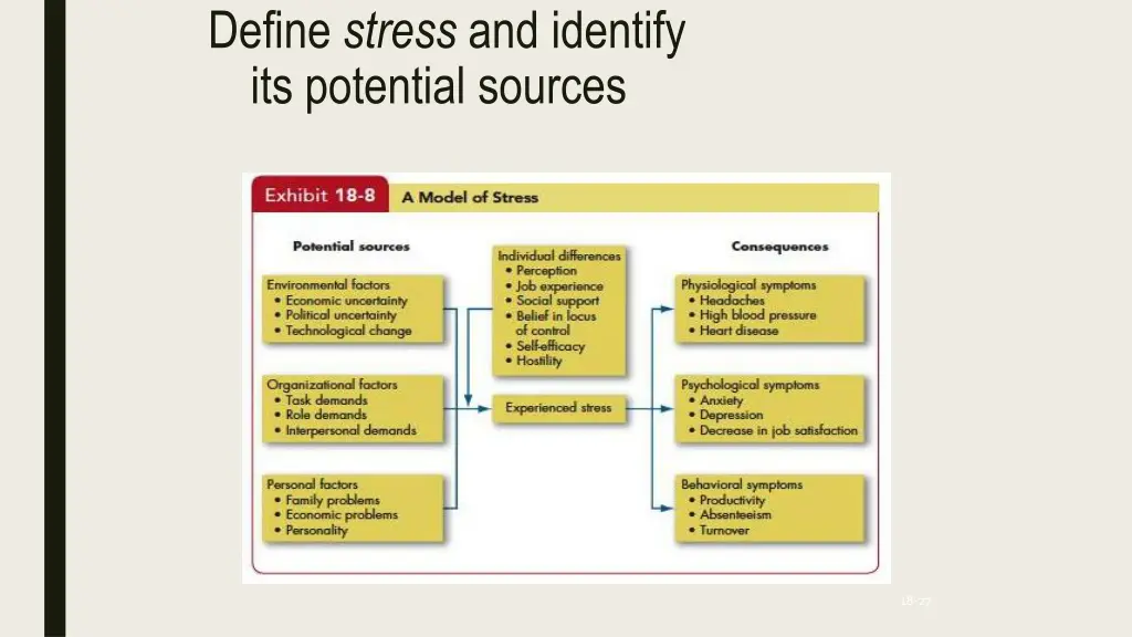 define stress and identify its potential sources 1