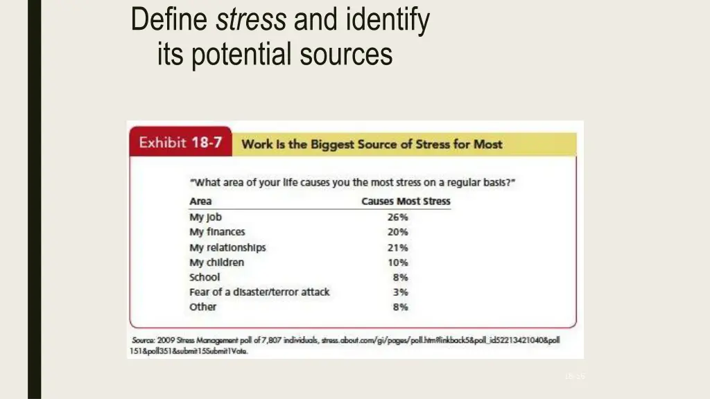 define stress and identify its potential sources