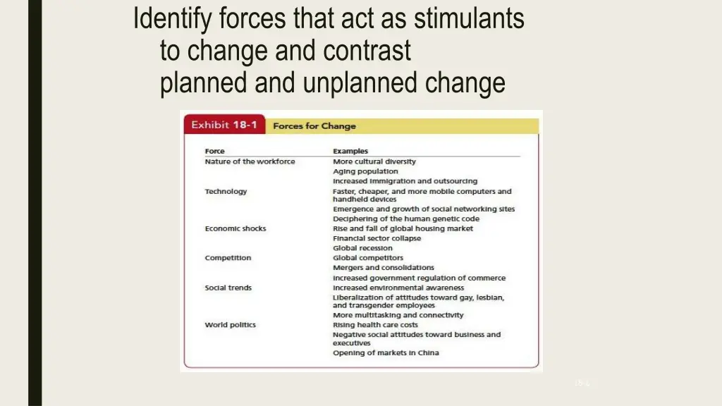 identify forces that act as stimulants to change