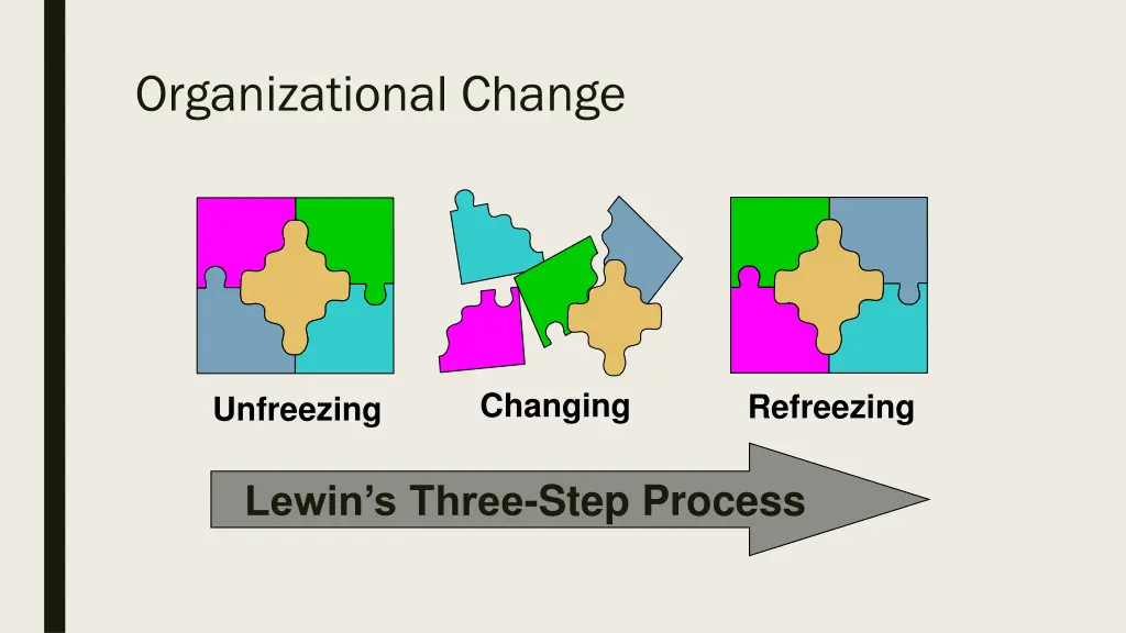 organizational change 2