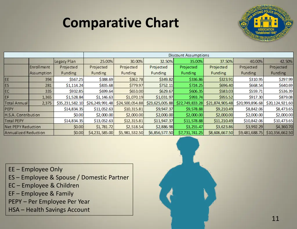 comparative chart
