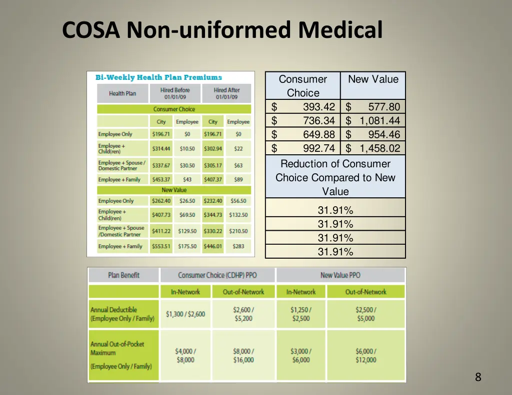 cosa non uniformed medical