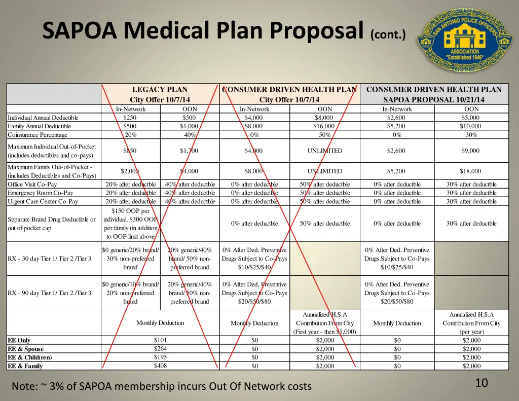 sapoa medical plan proposal cont