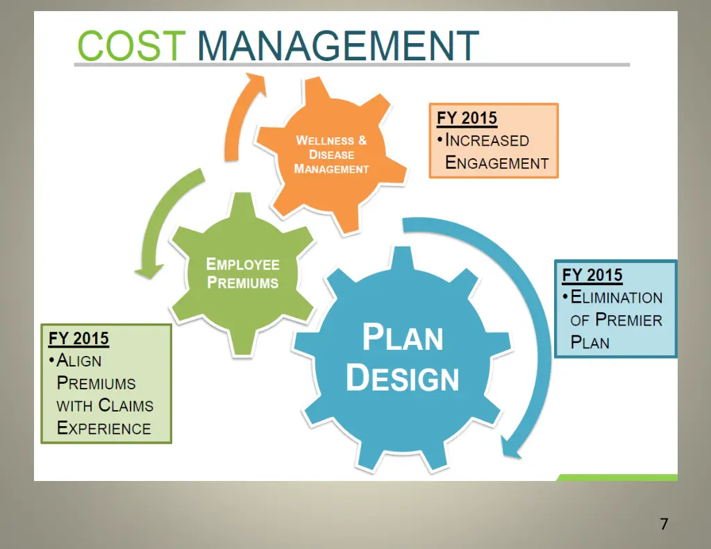 slide7
