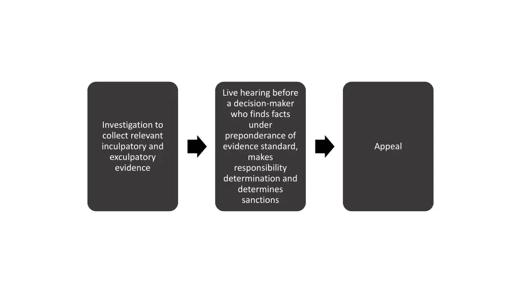 live hearing before a decision maker who finds