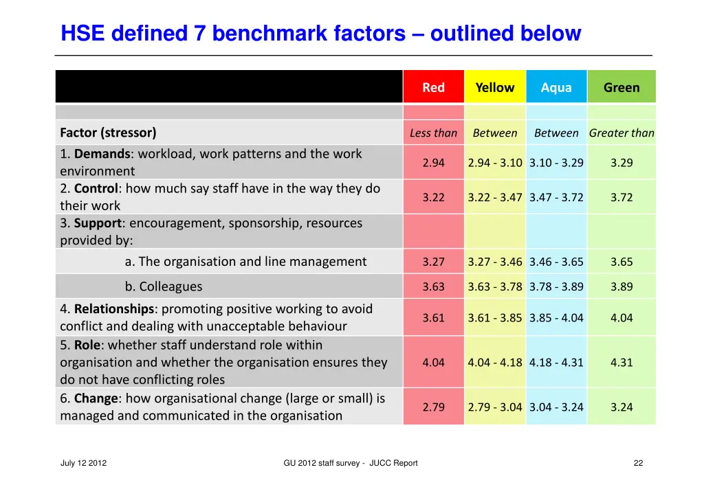 hse defined 7 benchmark factors outlined below