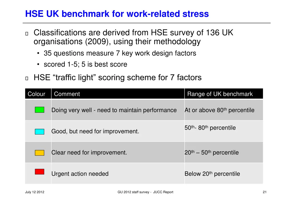 hse uk benchmark for work related stress