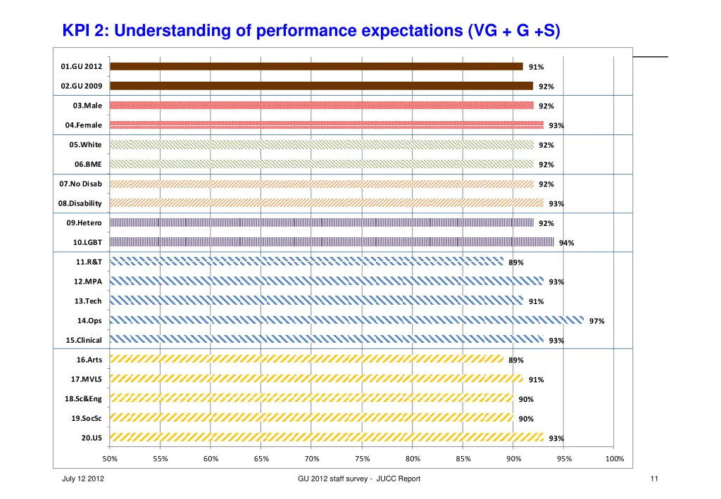 kpi 2 understanding of performance expectations