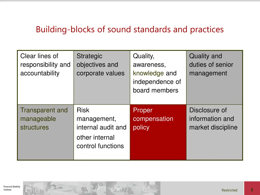 building blocks of sound standards and practices