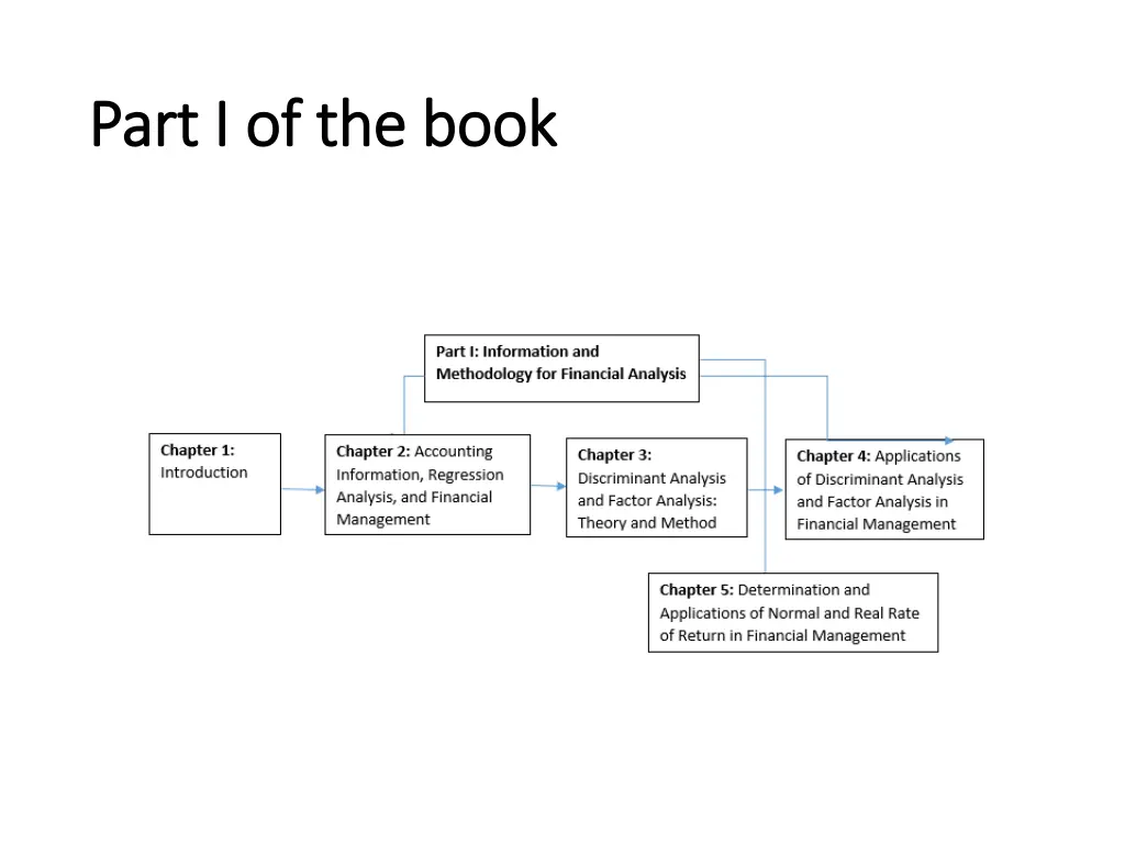 p part i of the book art i of the book