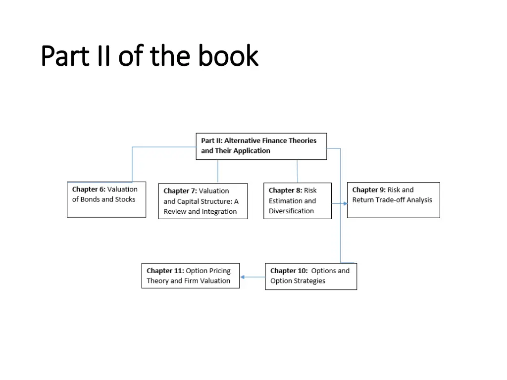 p part ii of the book art ii of the book