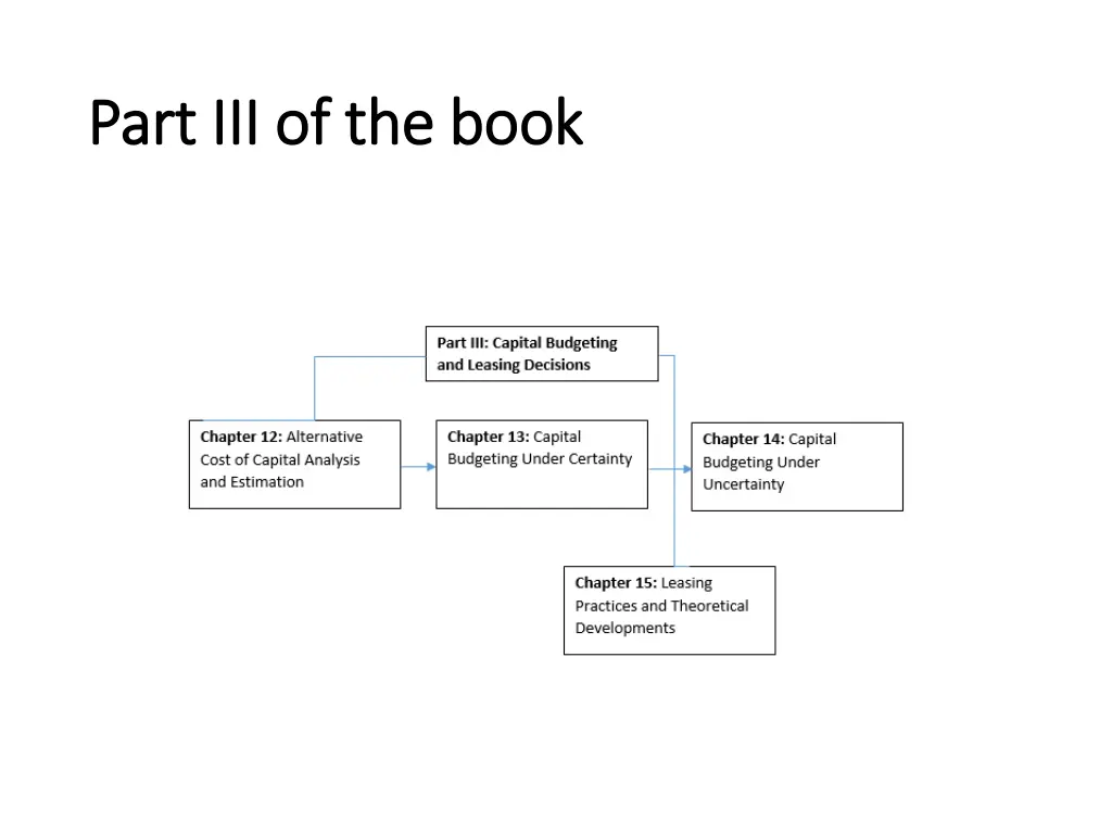 p part iii of the book art iii of the book