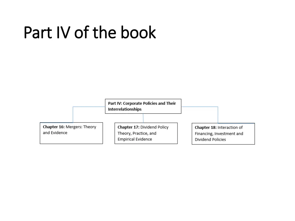 part iv of the book part iv of the book