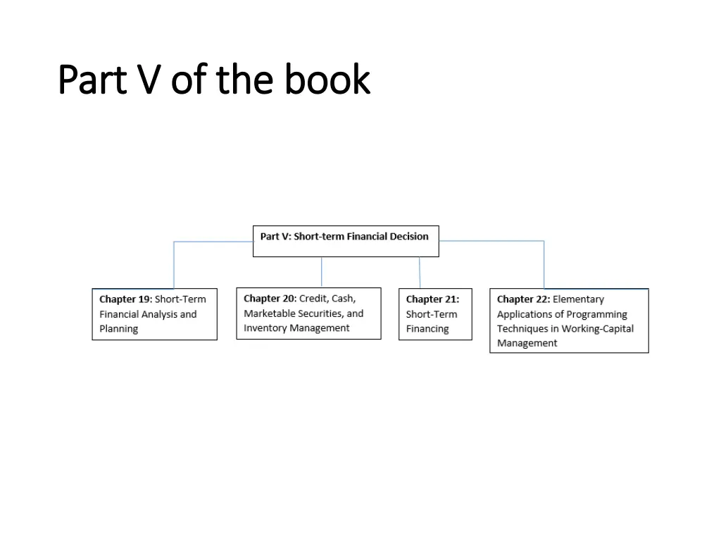 part v of the book part v of the book