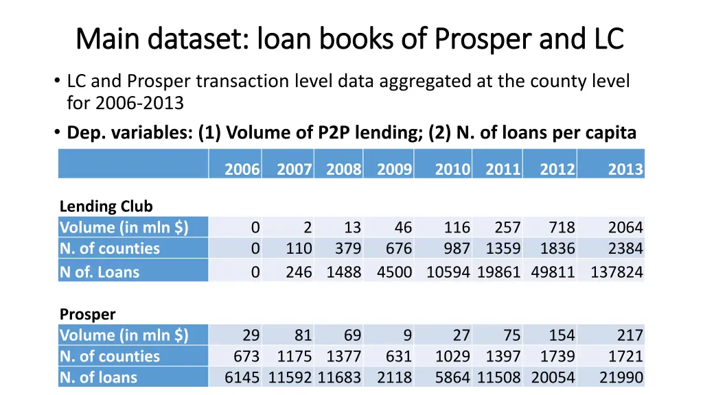 main main dataset dataset loan