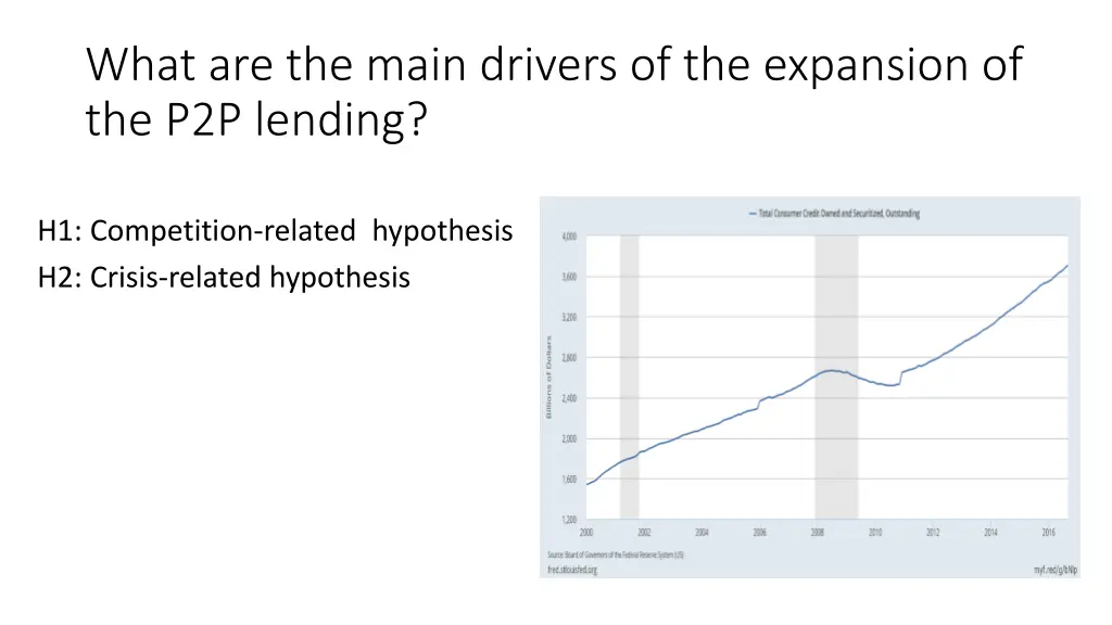what are the main drivers of the expansion 1