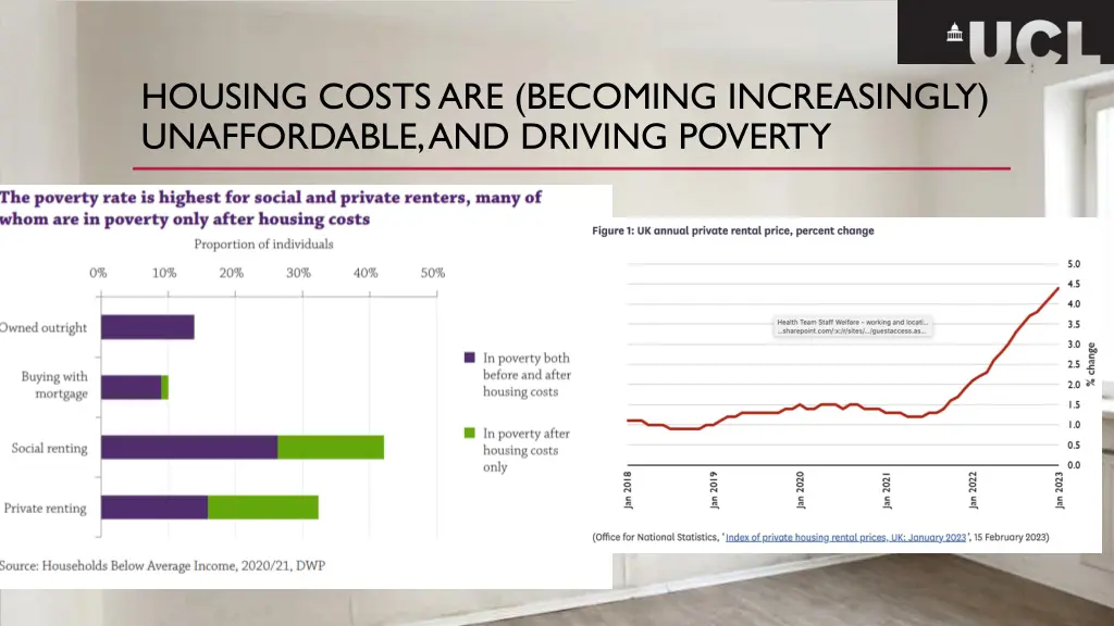 housing costs are becoming increasingly