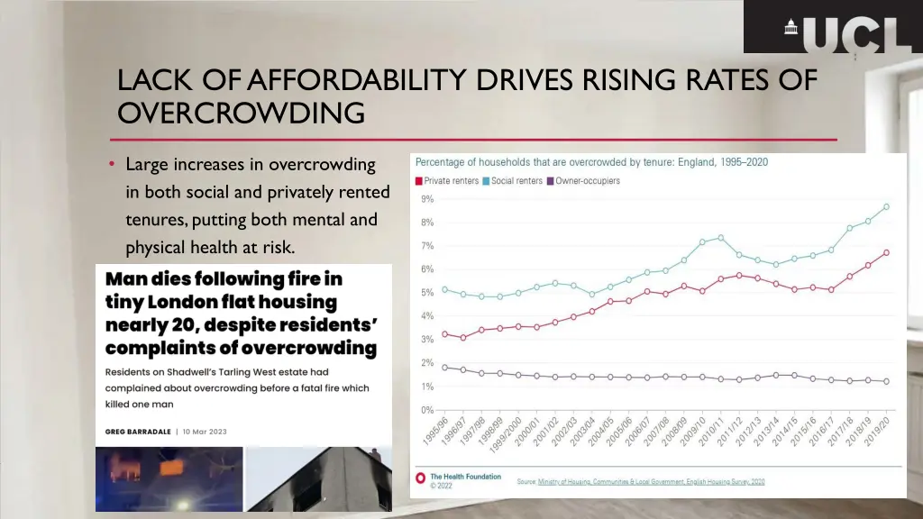 lack of affordability drives rising rates