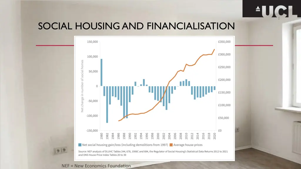 social housing and financialisation