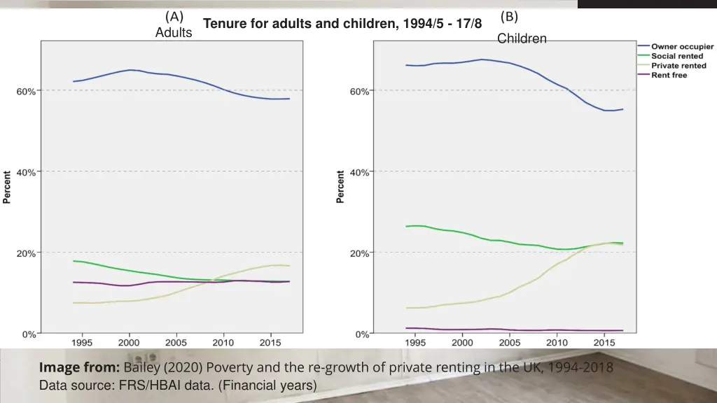 tenure for adults and children 1994 5 17 8