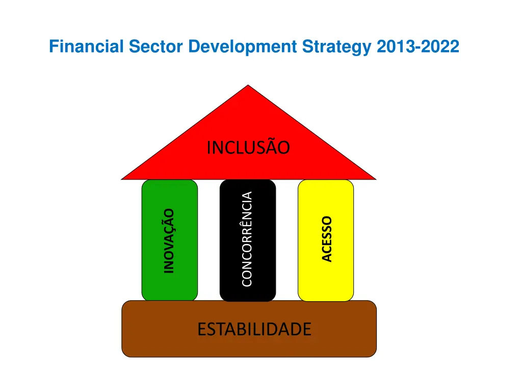 financial sector development strategy 2013 2022