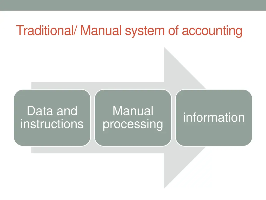 traditional manual system of accounting