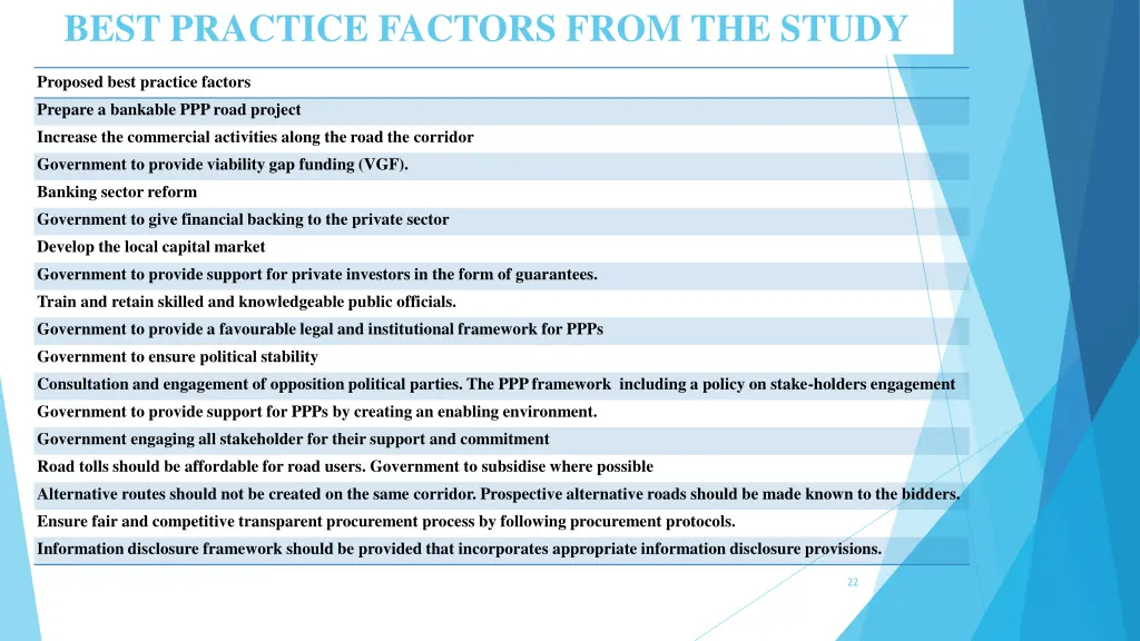 best practice factors from the study