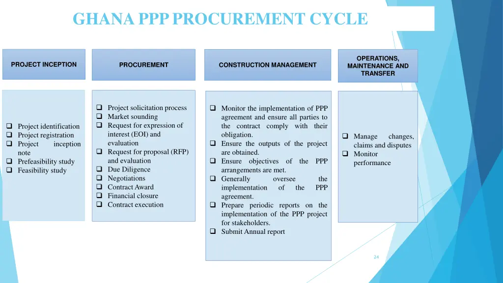 ghana ppp procurement cycle