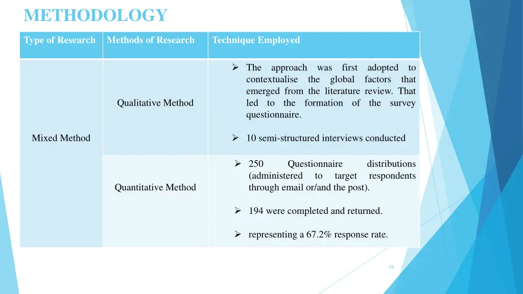 methodology