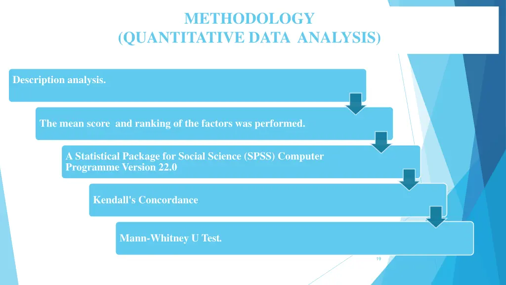 methodology quantitative data analysis