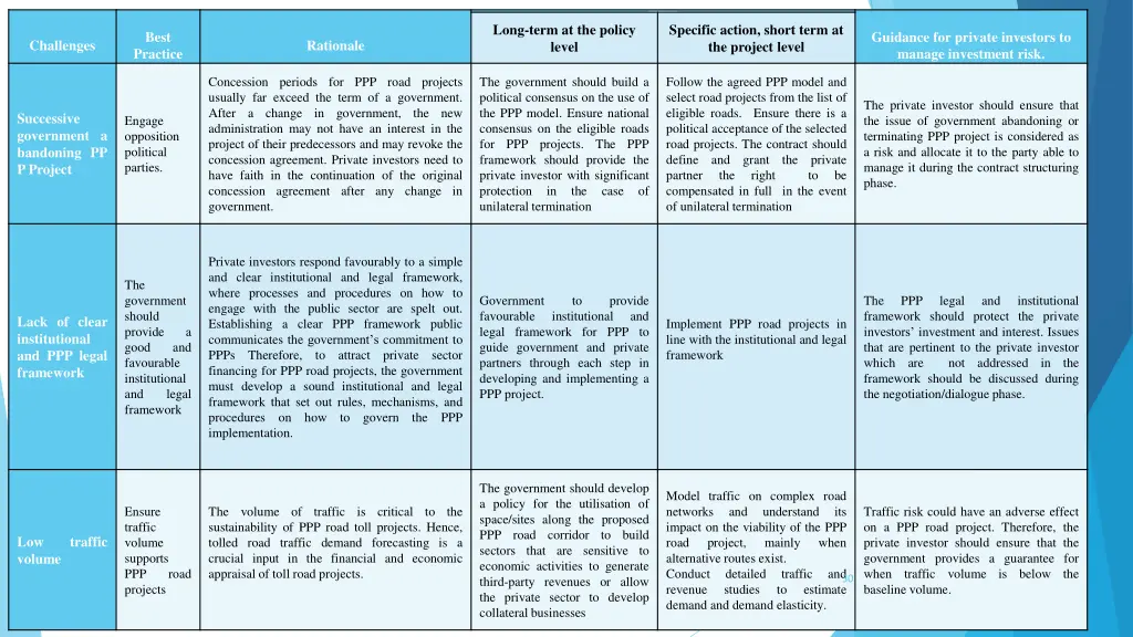 recommended solutions actions for government 1