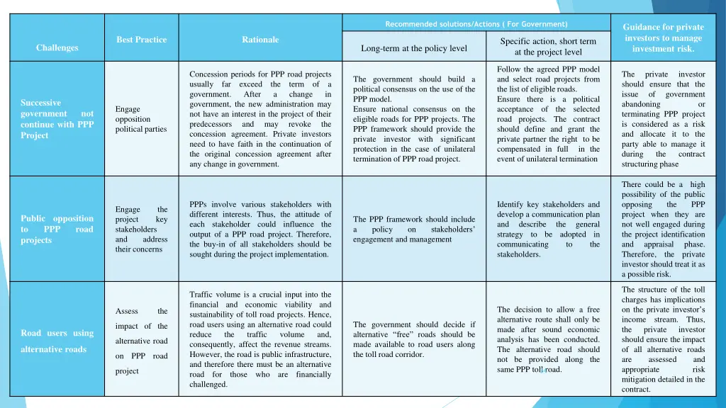 recommended solutions actions for government 2