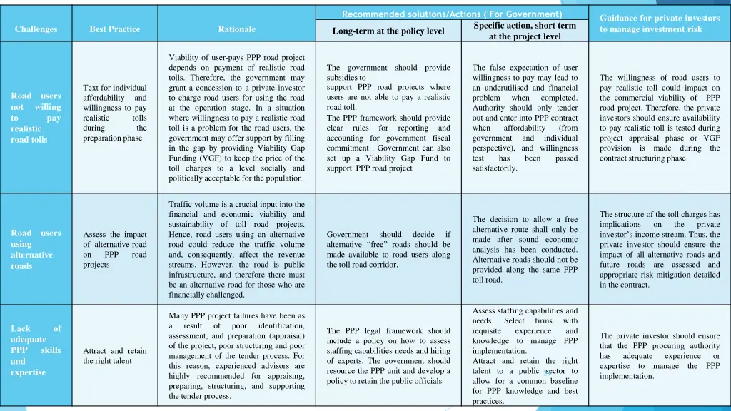 recommended solutions actions for government