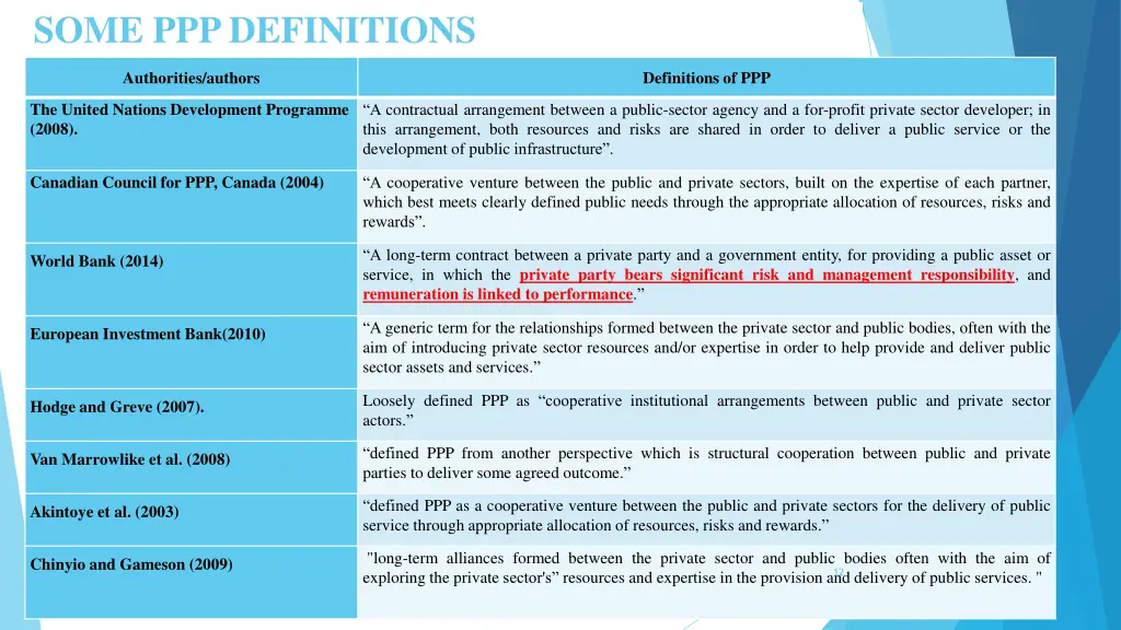 some ppp definitions