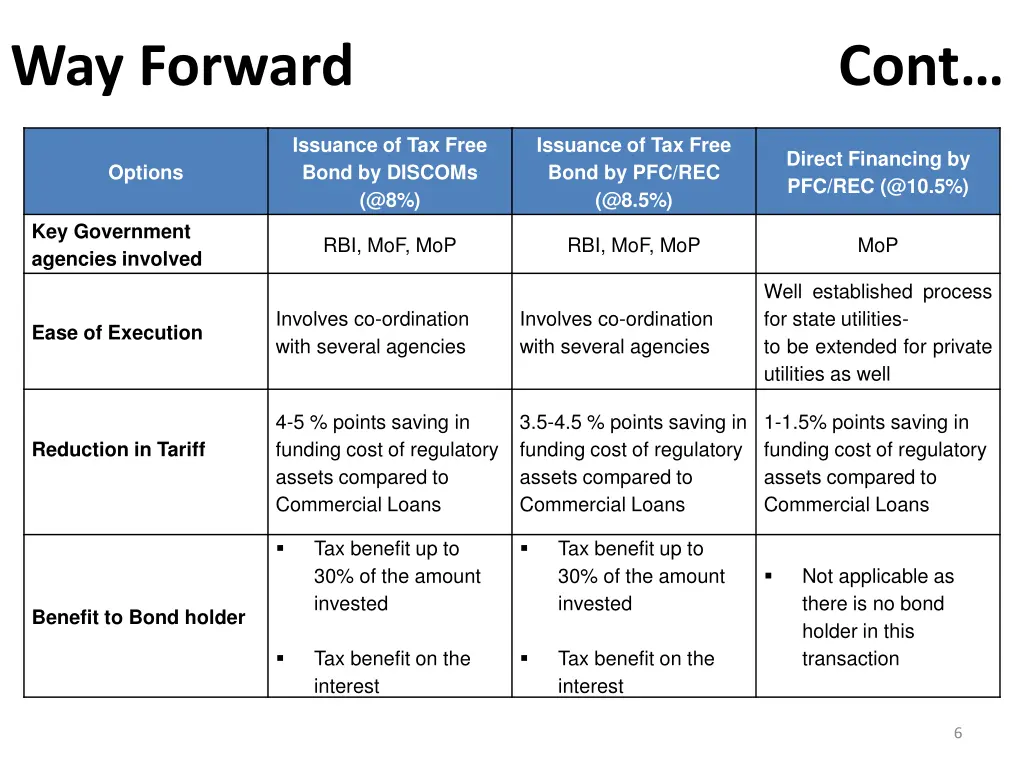 way forward cont 2